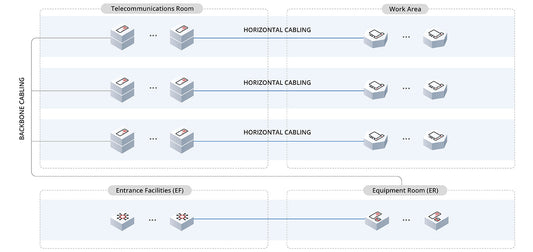 Structured Cabling System (SCS)