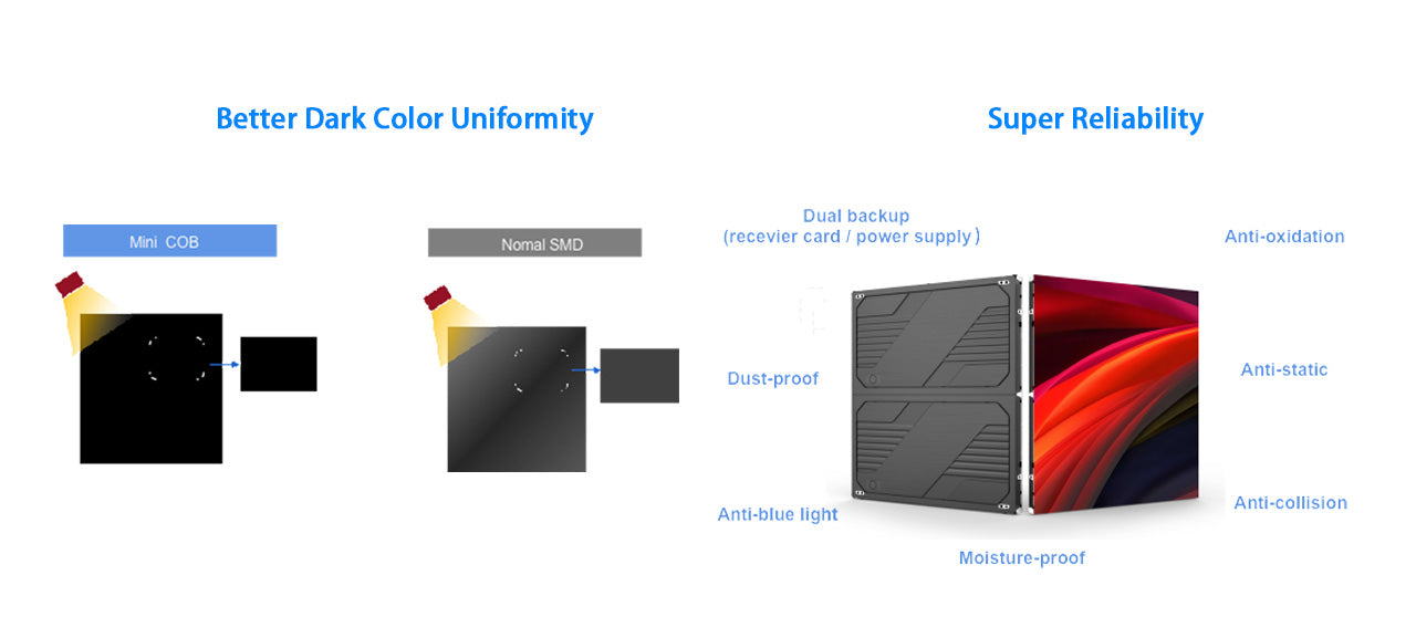 Indoor COB Small Pitch P0.78, P0.93, P1.25, P1.56, P1.87 LED Display