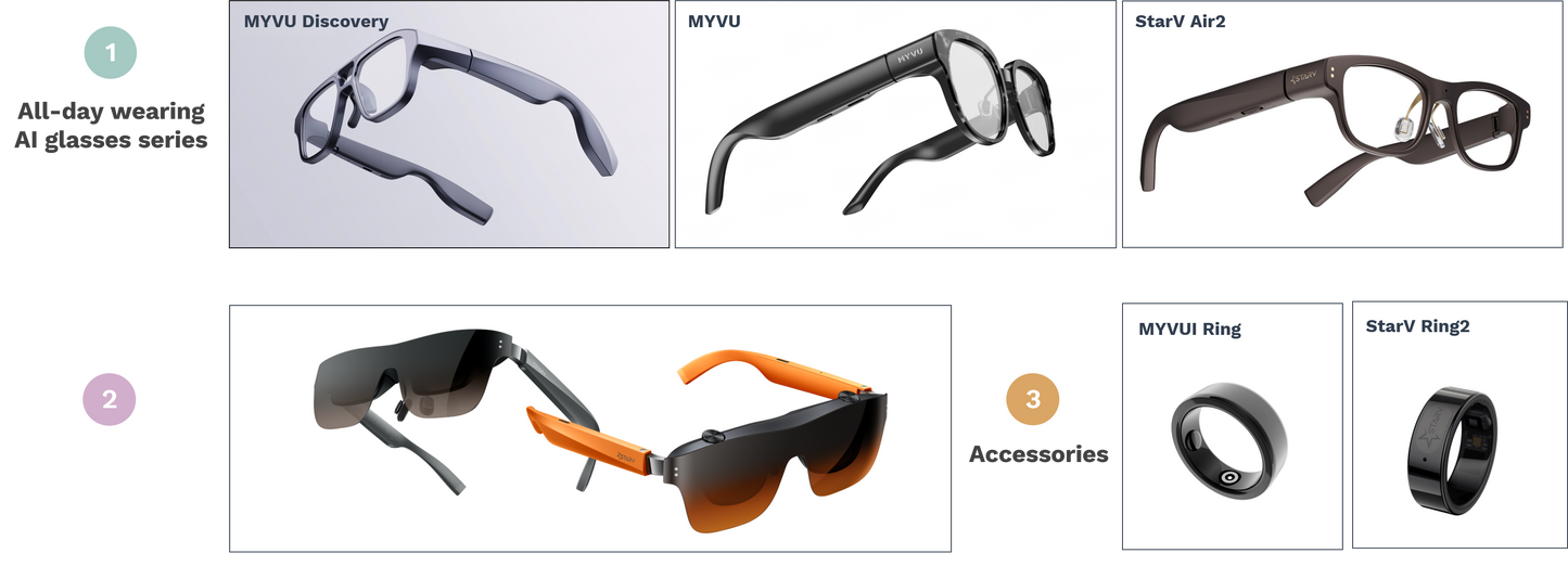 Smart Fashion and AR Wearables (Glasses)