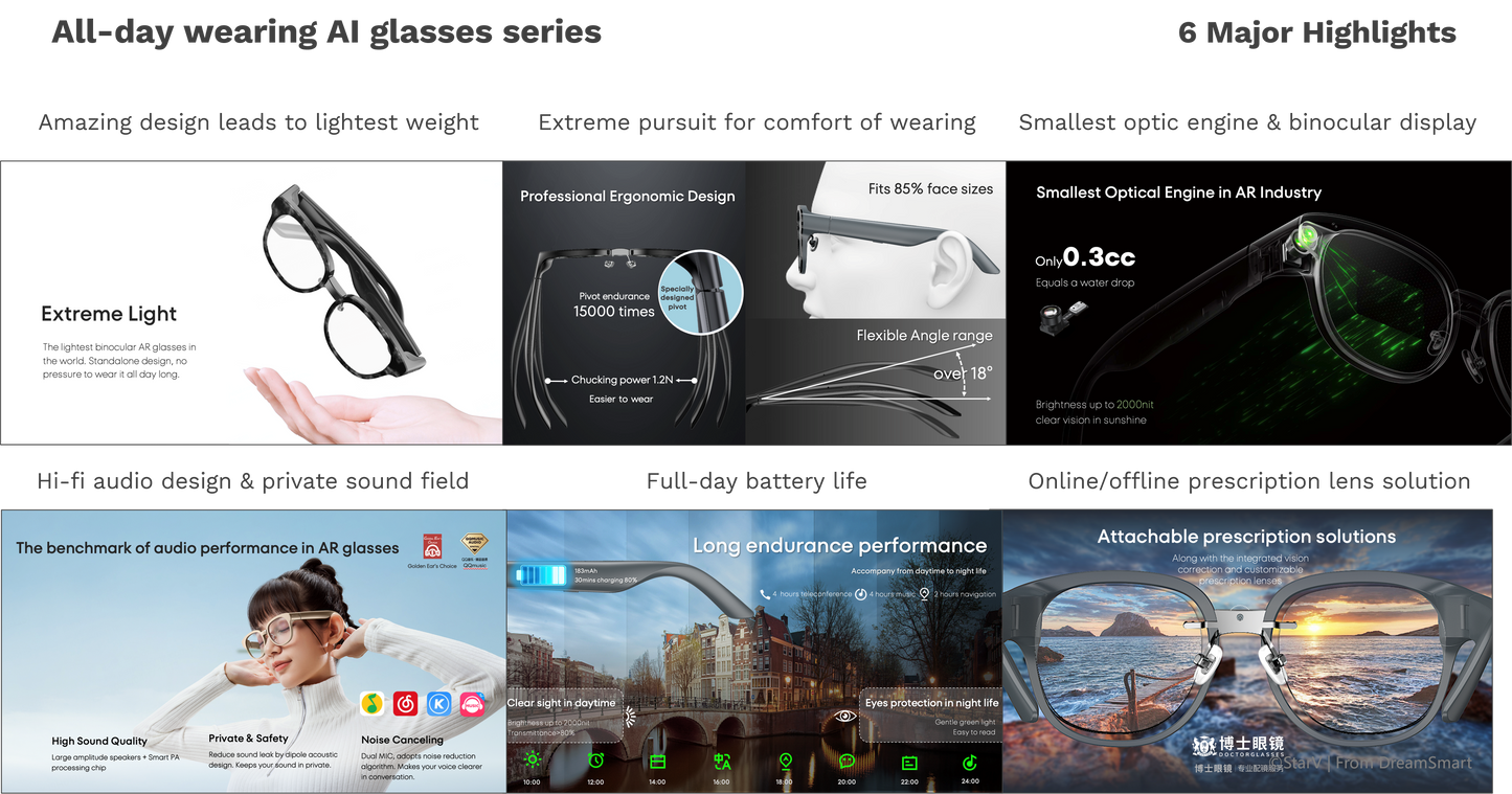 Smart Fashion and AR Wearables (Glasses)
