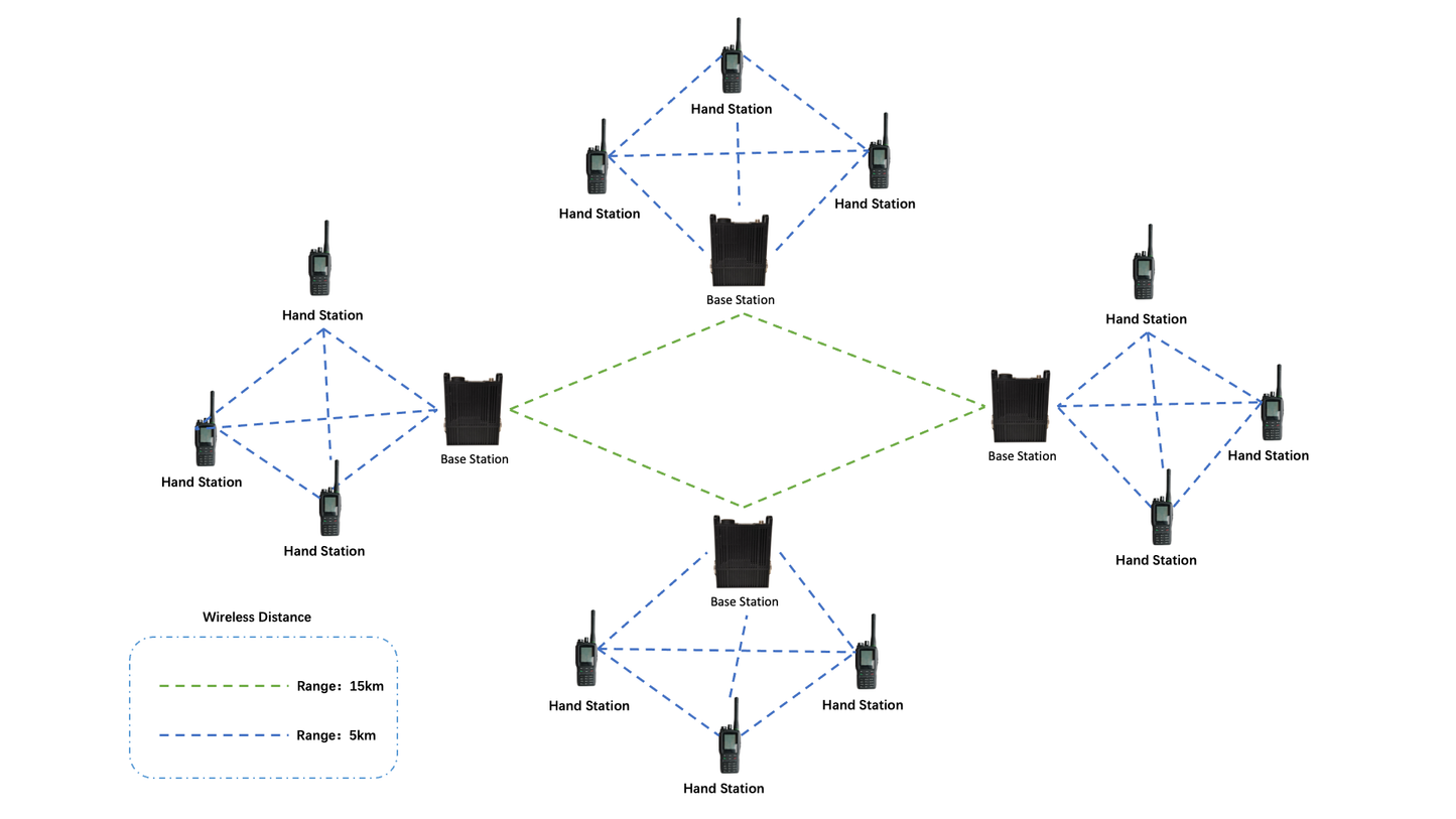 Narrowband Voice Mesh Network Radio