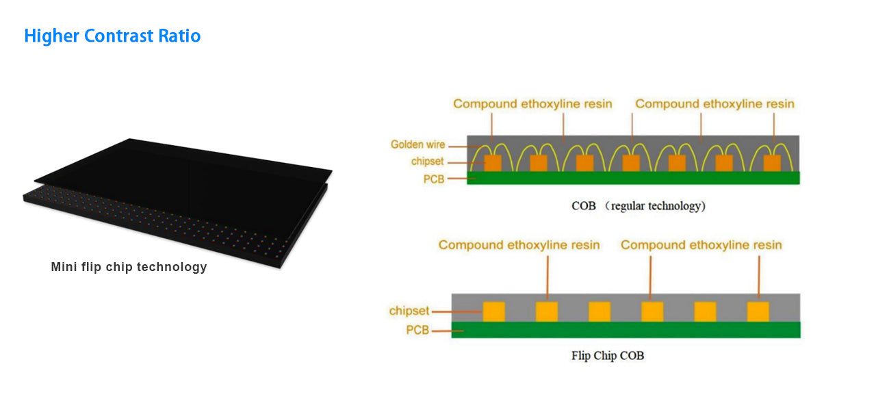 Indoor COB Small Pitch P0.78, P0.93, P1.25, P1.56, P1.87 LED Display