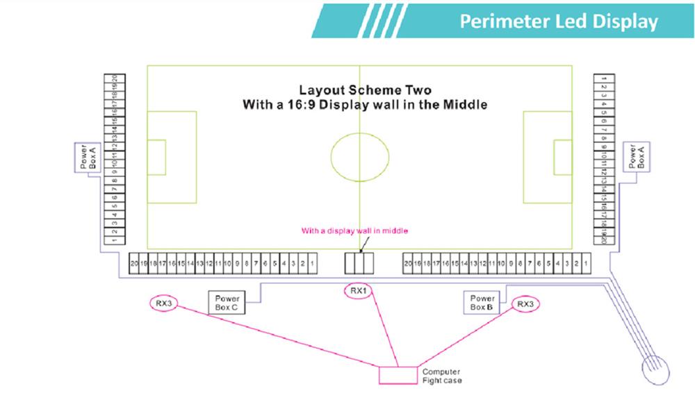 Factory Price Sports Stadium LED Display P10 P8 P6.67 P6