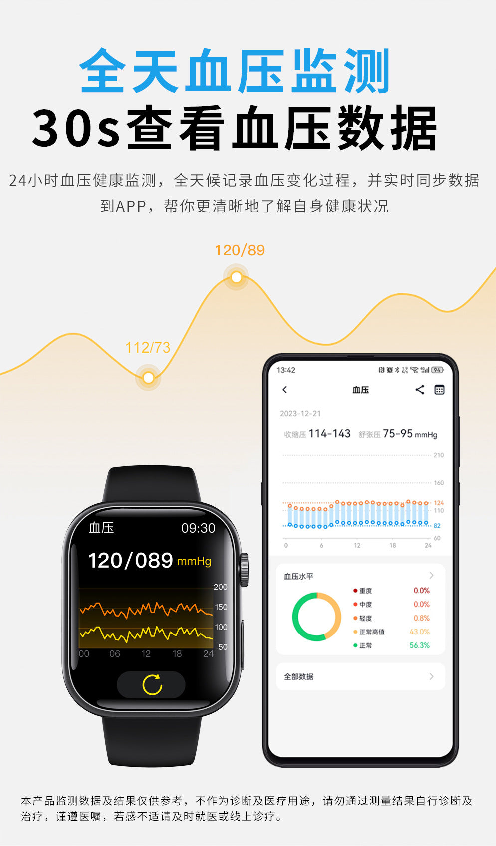 F100 Smart Watch ECG Electrocardiogram Monitoring