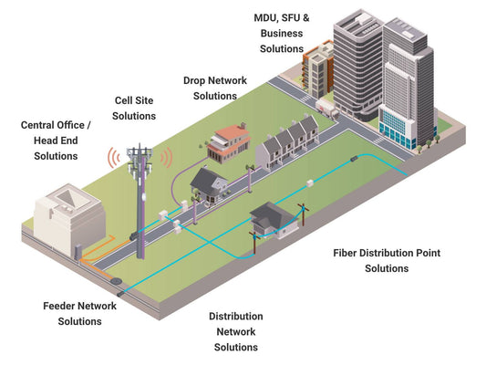 OSP Solution and Implementation