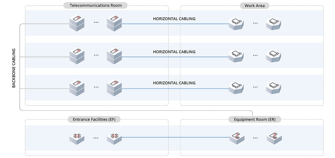 Structured Cabling System (SCS)